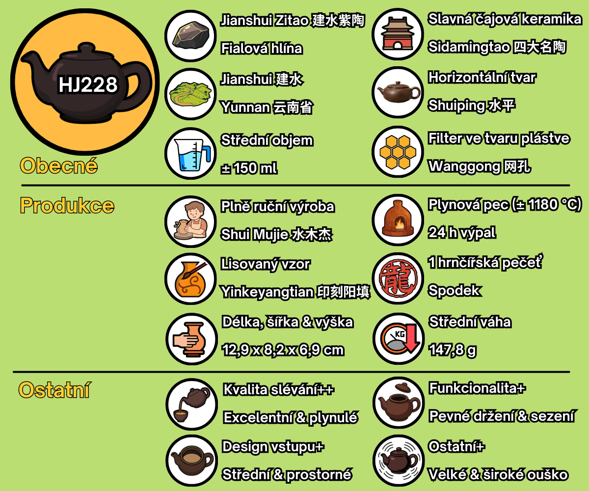 HJ228 - CZ